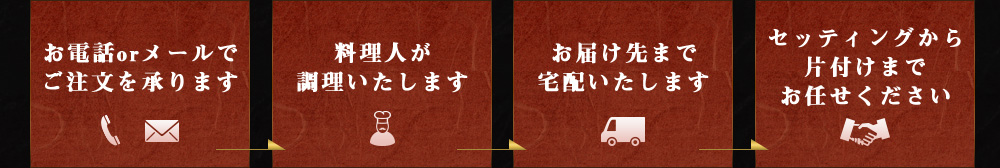 ご注文を承ります